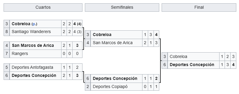 Ascenso chileno Concepción