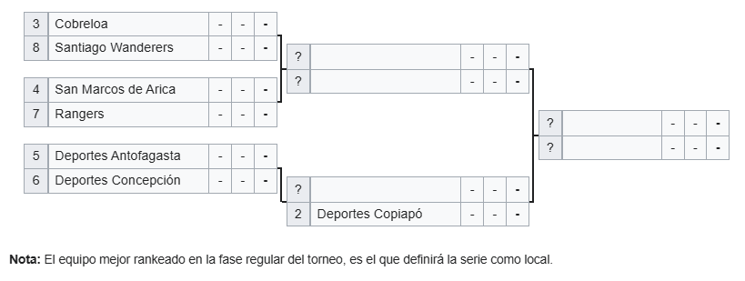 Eliminatorias o playoff de ascenso