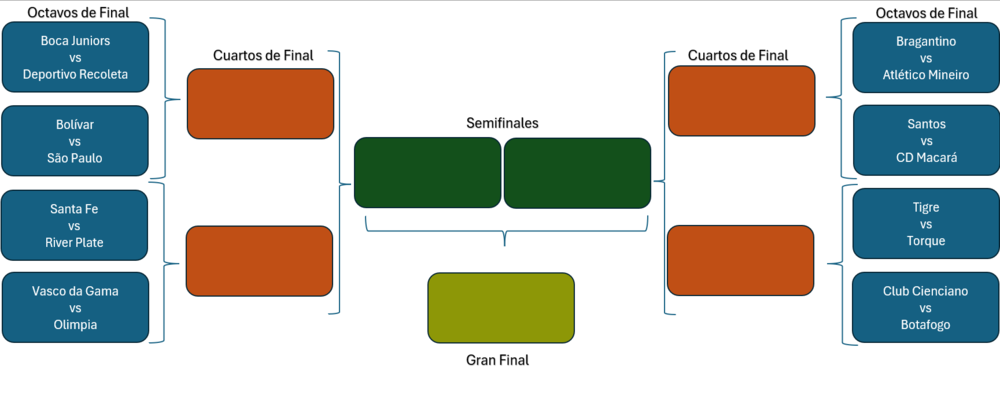 Octavos de Final de Copa Sudamericana
